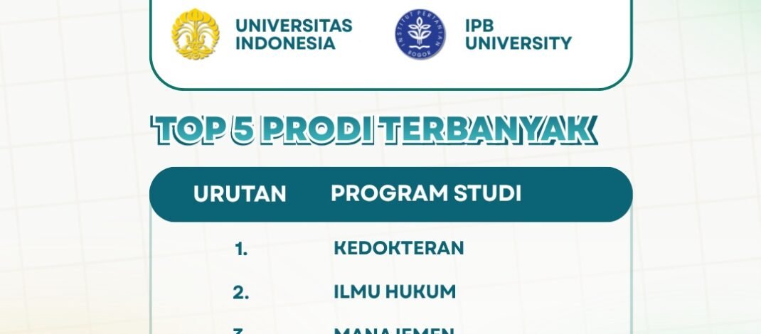 Alhamdulillah! 144 Murid As-Syifa Boarding School Diterima di PTN Melalui SNBT 2026