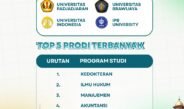 Alhamdulillah! 144 Murid As-Syifa Boarding School Diterima di PTN Melalui SNBT 2026